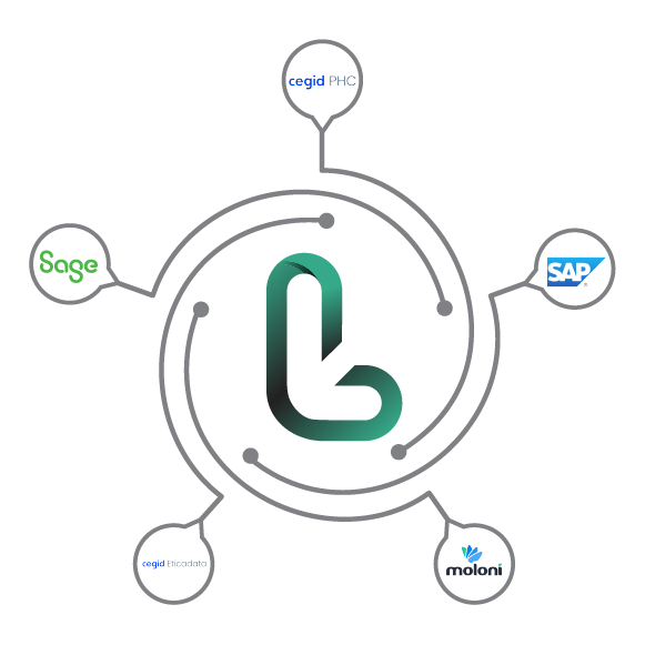 Demonstração da Integração e Automação no LuziPortal